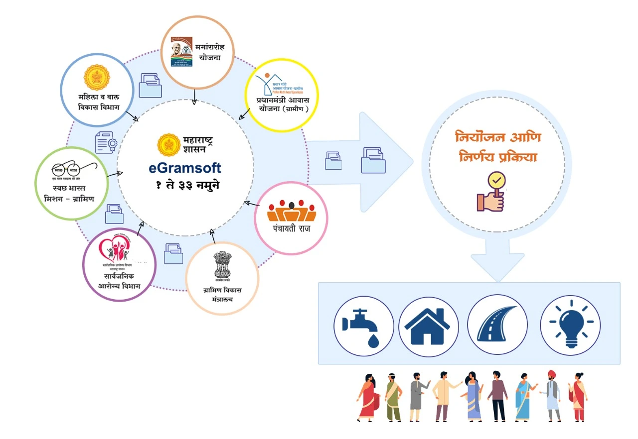 eGramsoft Ecosystem